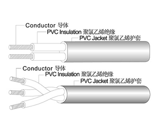 电源线 UC 53(RVV)